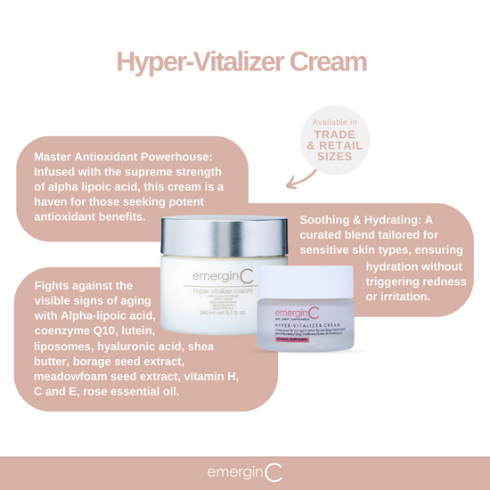 Load image into Gallery viewer, EmerginC Hyper-Vitalizer Cream Retail &amp;amp; Trade size overall product description and benefits, on Spa Circle Brands product listing page.
