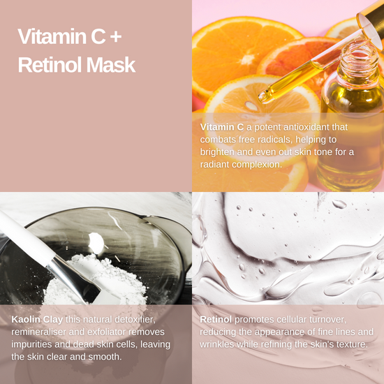 EmerginC TRADE Vitamin C + Retinol Mask Retail & Trade size key ingredients and skin benefits, on Spa Circle Brands product listing page.