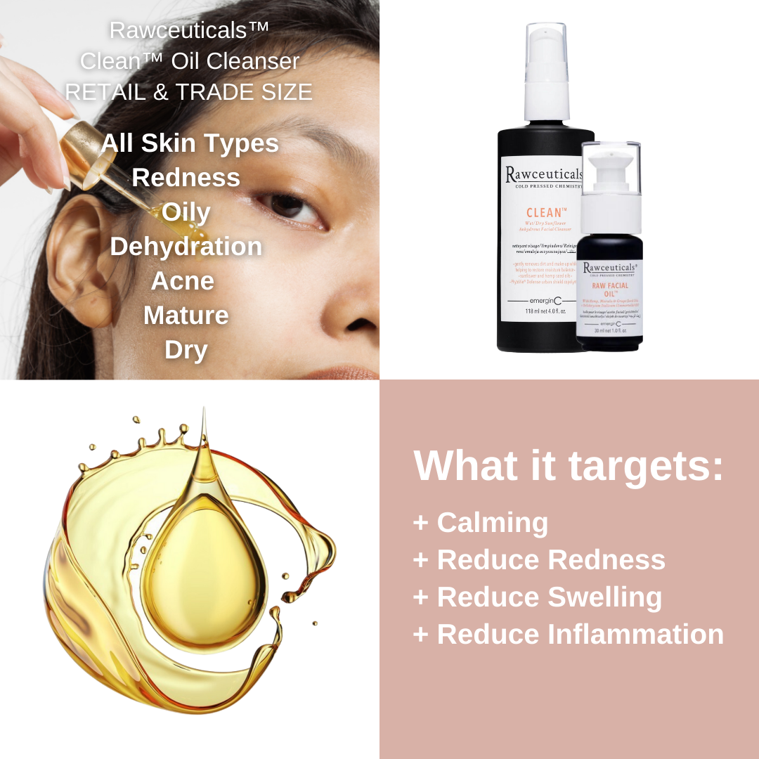 Rawceuticals™ Clean™ Oil Cleanser RETAIL & TRADE SIZE skin targets, on Spa Circle Brands product listing page.