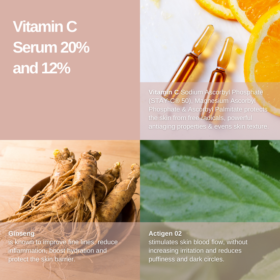 emerginC Vitamin C Serum 20% & 12% 30 mL key ingredients and skin benefits, on Spa Circle Brands product listing page.